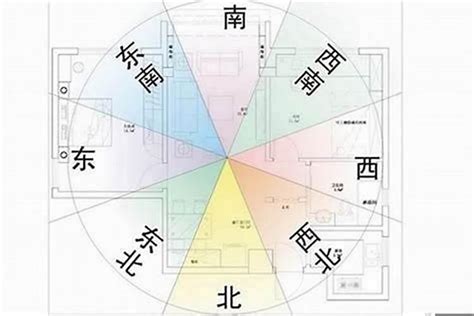 大门朝西南|风水说：大门朝向哪个方位风水最好？